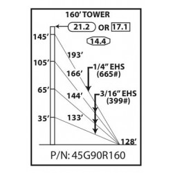 160\' Rohn 45G Guyed Tower, 90MPH