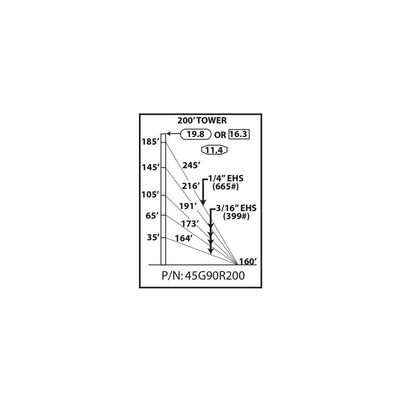 200\' Rohn 45G Guyed Tower, 90MPH