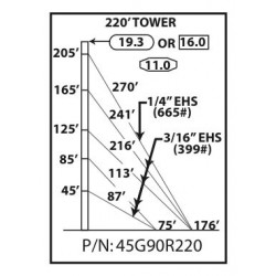 220\' Rohn 45G Guyed Tower, 90MPH