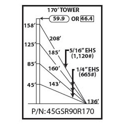 170\' ROHN 45GSR 90 Guyed Tower, Heavy Duty, 90MPH