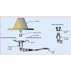 Female BNC Antenna to...