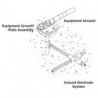 Equipment Ground Plate Mold GO Style Cable 2/0