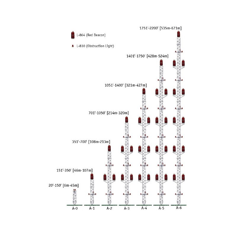1051\'-1400\' [321m-427m]
