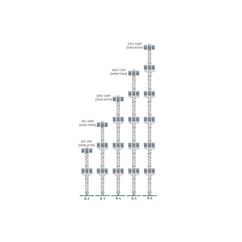 701\'-1050\' [214m-320m]