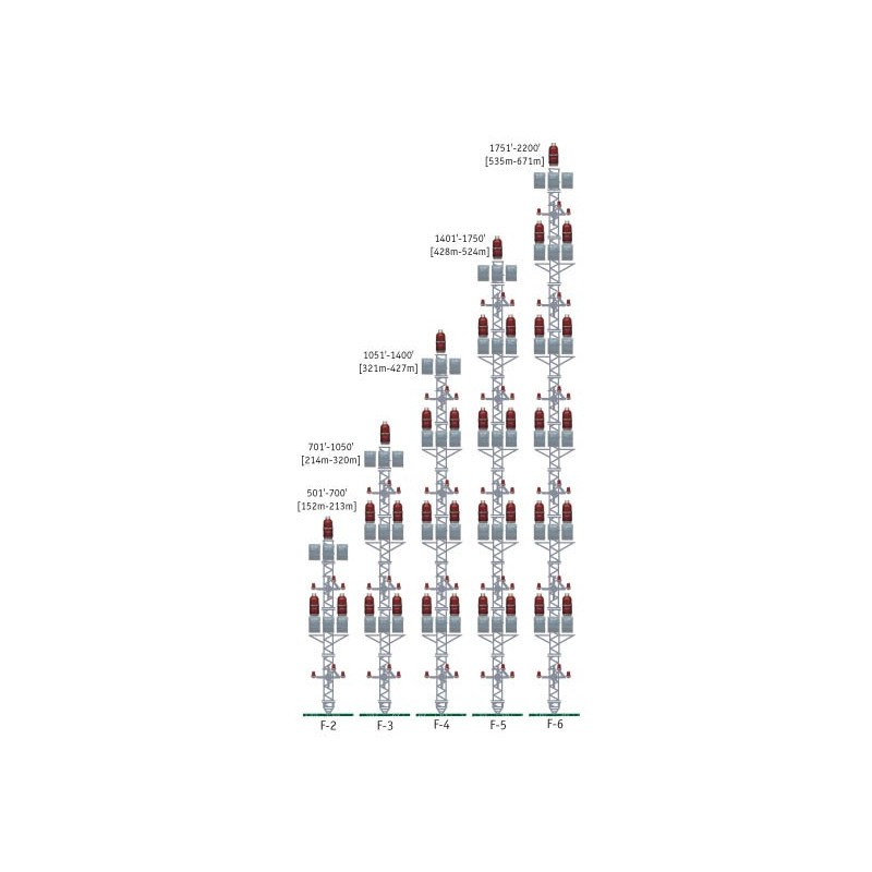 1401\'-1750\' [428m-524m]