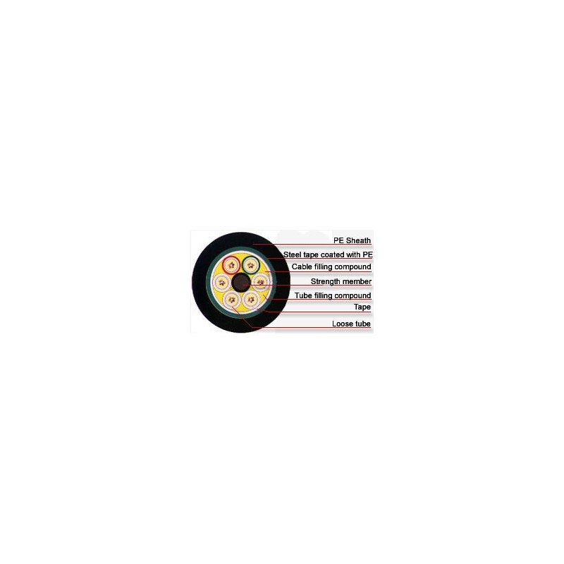 Carolina Microwave GYTS-62-72-CORES