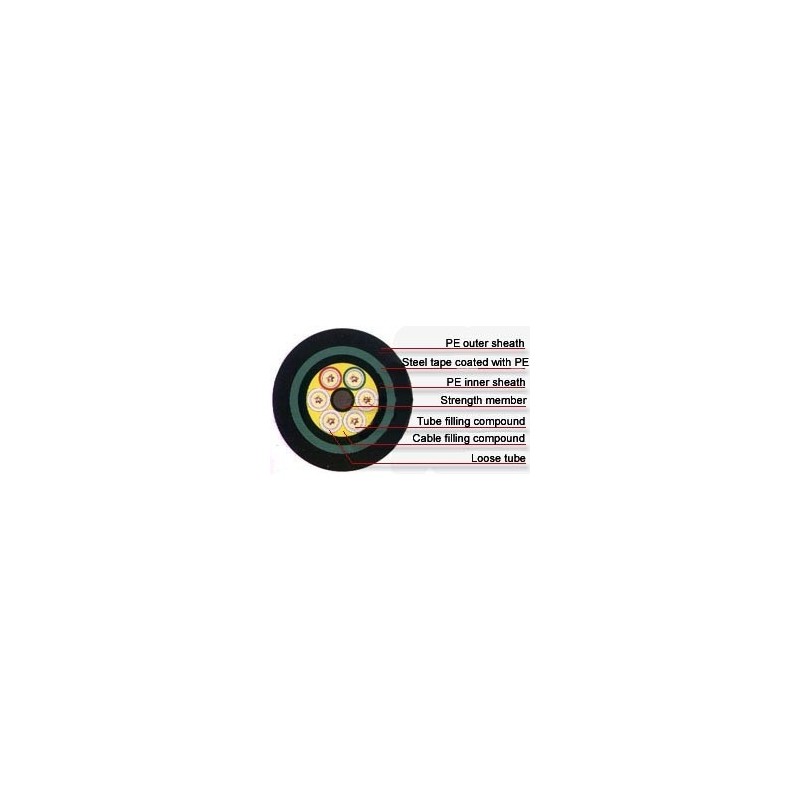 Carolina Microwave GYTY53-62-72-CORES