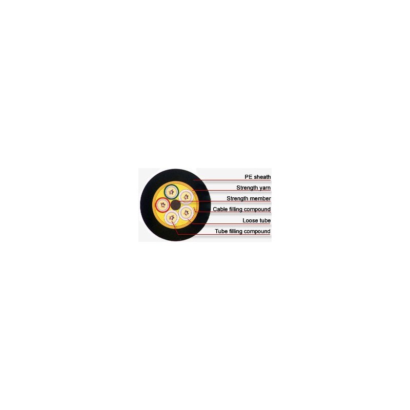 Carolina Microwave GYFTY-2-60-CORES