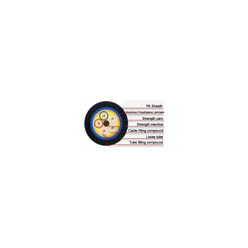 Carolina Microwave GYFTA-74-96-CORES