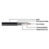 4D-FB: Radiating Coaxial Cable, 1.42mm center conductor, 6.10mm outer jacket