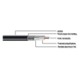 10D-FB: Radiating Coaxial...