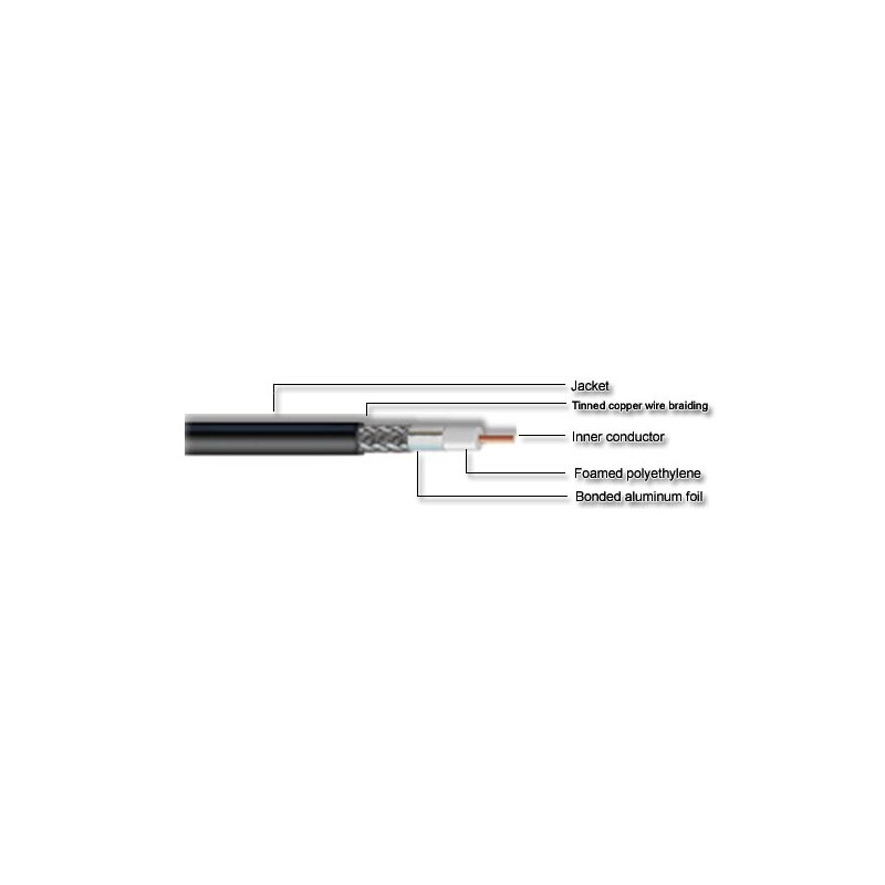 12D-FB: Radiating Coaxial Cable, 12.4mm center conductor, 15.6mm outer jacket